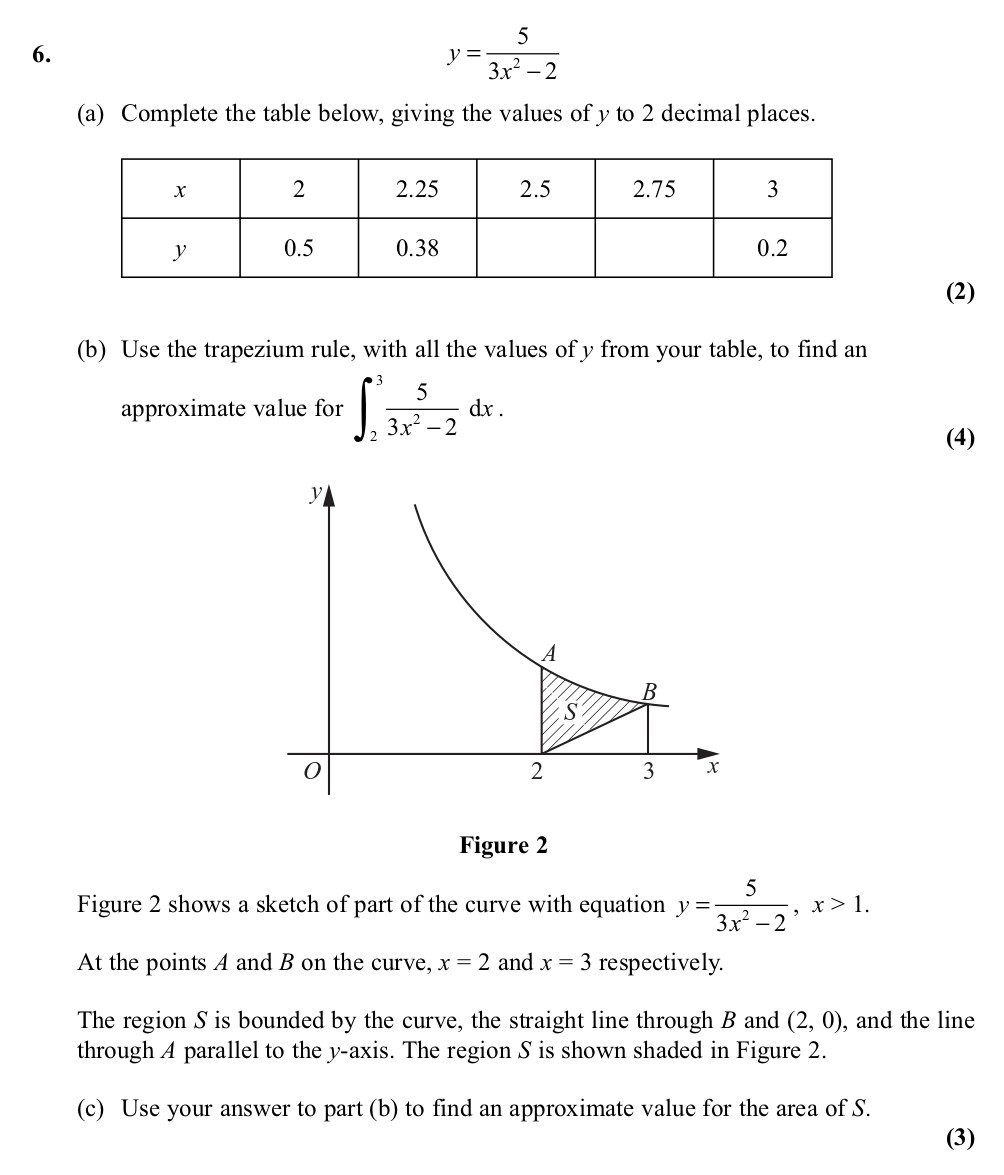 Complete-the-table-below,-giving-the-values-of-y-to-2-decimal-places-Edexcel-A-Level Maths Pure-Question 8-2011-Paper 3.png